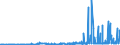 CN 29171100 /Exports /Unit = Prices (Euro/ton) /Partner: Latvia /Reporter: Eur27_2020 /29171100:Oxalic Acid, its Salts and Esters