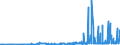 KN 29171100 /Exporte /Einheit = Preise (Euro/Tonne) /Partnerland: Lettland /Meldeland: Eur27_2020 /29171100:Oxalsäure, Ihre Salze und Ester (Ausg. Anorganische Oder Organische Verbindungen von Quecksilber)