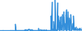 CN 29171100 /Exports /Unit = Prices (Euro/ton) /Partner: Lithuania /Reporter: Eur27_2020 /29171100:Oxalic Acid, its Salts and Esters (Excl. Inorganic or Organic Compounds of Mercury)