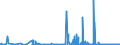 CN 29171100 /Exports /Unit = Prices (Euro/ton) /Partner: Poland /Reporter: Eur27_2020 /29171100:Oxalic Acid, its Salts and Esters