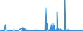 KN 29171100 /Exporte /Einheit = Preise (Euro/Tonne) /Partnerland: Polen /Meldeland: Eur27_2020 /29171100:Oxalsäure, Ihre Salze und Ester (Ausg. Anorganische Oder Organische Verbindungen von Quecksilber)