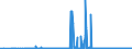 KN 29171100 /Exporte /Einheit = Preise (Euro/Tonne) /Partnerland: Tschechien /Meldeland: Eur27_2020 /29171100:Oxalsäure, Ihre Salze und Ester (Ausg. Anorganische Oder Organische Verbindungen von Quecksilber)