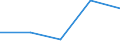 CN 29171100 /Exports /Unit = Prices (Euro/ton) /Partner: Czechoslovak /Reporter: Eur27 /29171100:Oxalic Acid, its Salts and Esters (Excl. Inorganic or Organic Compounds of Mercury)