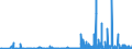 CN 29171100 /Exports /Unit = Prices (Euro/ton) /Partner: Slovakia /Reporter: Eur27_2020 /29171100:Oxalic Acid, its Salts and Esters