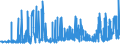 CN 29171100 /Exports /Unit = Prices (Euro/ton) /Partner: Romania /Reporter: Eur27_2020 /29171100:Oxalic Acid, its Salts and Esters