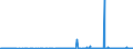 CN 29171100 /Exports /Unit = Prices (Euro/ton) /Partner: Bulgaria /Reporter: Eur27_2020 /29171100:Oxalic Acid, its Salts and Esters