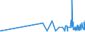 CN 29171100 /Exports /Unit = Prices (Euro/ton) /Partner: Albania /Reporter: Eur27_2020 /29171100:Oxalic Acid, its Salts and Esters