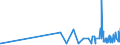 KN 29171100 /Exporte /Einheit = Preise (Euro/Tonne) /Partnerland: Albanien /Meldeland: Eur27_2020 /29171100:Oxalsäure, Ihre Salze und Ester (Ausg. Anorganische Oder Organische Verbindungen von Quecksilber)