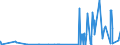CN 29171100 /Exports /Unit = Prices (Euro/ton) /Partner: Ukraine /Reporter: Eur27_2020 /29171100:Oxalic Acid, its Salts and Esters
