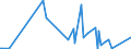 KN 29171100 /Exporte /Einheit = Preise (Euro/Tonne) /Partnerland: Moldau /Meldeland: Eur27_2020 /29171100:Oxalsäure, Ihre Salze und Ester (Ausg. Anorganische Oder Organische Verbindungen von Quecksilber)