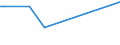 KN 29171100 /Exporte /Einheit = Preise (Euro/Tonne) /Partnerland: Turkmenistan /Meldeland: Eur27_2020 /29171100:Oxalsäure, Ihre Salze und Ester (Ausg. Anorganische Oder Organische Verbindungen von Quecksilber)