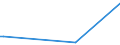 CN 29171100 /Exports /Unit = Prices (Euro/ton) /Partner: Uzbekistan /Reporter: Eur27_2020 /29171100:Oxalic Acid, its Salts and Esters