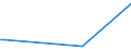 KN 29171100 /Exporte /Einheit = Preise (Euro/Tonne) /Partnerland: Usbekistan /Meldeland: Eur27_2020 /29171100:Oxalsäure, Ihre Salze und Ester (Ausg. Anorganische Oder Organische Verbindungen von Quecksilber)