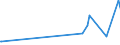 CN 29171100 /Exports /Unit = Prices (Euro/ton) /Partner: Kosovo /Reporter: Eur27_2020 /29171100:Oxalic Acid, its Salts and Esters