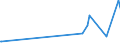 CN 29171100 /Exports /Unit = Prices (Euro/ton) /Partner: Kosovo /Reporter: Eur27_2020 /29171100:Oxalic Acid, its Salts and Esters (Excl. Inorganic or Organic Compounds of Mercury)