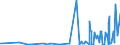 KN 29171100 /Exporte /Einheit = Preise (Euro/Tonne) /Partnerland: Ehem.jug.rep.mazed /Meldeland: Eur27_2020 /29171100:Oxalsäure, Ihre Salze und Ester (Ausg. Anorganische Oder Organische Verbindungen von Quecksilber)