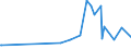 KN 29171100 /Exporte /Einheit = Preise (Euro/Tonne) /Partnerland: Montenegro /Meldeland: Eur27_2020 /29171100:Oxalsäure, Ihre Salze und Ester (Ausg. Anorganische Oder Organische Verbindungen von Quecksilber)