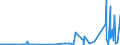 CN 29171100 /Exports /Unit = Prices (Euro/ton) /Partner: Morocco /Reporter: Eur27_2020 /29171100:Oxalic Acid, its Salts and Esters