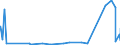 CN 29171100 /Exports /Unit = Prices (Euro/ton) /Partner: Libya /Reporter: Eur27_2020 /29171100:Oxalic Acid, its Salts and Esters