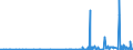 CN 29171100 /Exports /Unit = Prices (Euro/ton) /Partner: Egypt /Reporter: Eur27_2020 /29171100:Oxalic Acid, its Salts and Esters