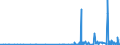 KN 29171100 /Exporte /Einheit = Preise (Euro/Tonne) /Partnerland: Aegypten /Meldeland: Eur27_2020 /29171100:Oxalsäure, Ihre Salze und Ester (Ausg. Anorganische Oder Organische Verbindungen von Quecksilber)