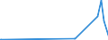 KN 29171100 /Exporte /Einheit = Preise (Euro/Tonne) /Partnerland: Sudan /Meldeland: Europäische Union /29171100:Oxalsäure, Ihre Salze und Ester (Ausg. Anorganische Oder Organische Verbindungen von Quecksilber)