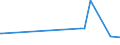 CN 29171100 /Exports /Unit = Prices (Euro/ton) /Partner: Niger /Reporter: Eur27_2020 /29171100:Oxalic Acid, its Salts and Esters (Excl. Inorganic or Organic Compounds of Mercury)