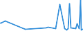 CN 29171100 /Exports /Unit = Prices (Euro/ton) /Partner: Senegal /Reporter: Eur27_2020 /29171100:Oxalic Acid, its Salts and Esters
