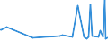 KN 29171100 /Exporte /Einheit = Preise (Euro/Tonne) /Partnerland: Senegal /Meldeland: Eur27_2020 /29171100:Oxalsäure, Ihre Salze und Ester (Ausg. Anorganische Oder Organische Verbindungen von Quecksilber)