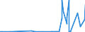 KN 29171100 /Exporte /Einheit = Preise (Euro/Tonne) /Partnerland: Elfenbeink. /Meldeland: Eur27_2020 /29171100:Oxalsäure, Ihre Salze und Ester (Ausg. Anorganische Oder Organische Verbindungen von Quecksilber)