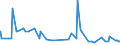 CN 29171100 /Exports /Unit = Prices (Euro/ton) /Partner: Ghana /Reporter: Eur27_2020 /29171100:Oxalic Acid, its Salts and Esters