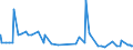 KN 29171100 /Exporte /Einheit = Preise (Euro/Tonne) /Partnerland: Ghana /Meldeland: Eur27_2020 /29171100:Oxalsäure, Ihre Salze und Ester (Ausg. Anorganische Oder Organische Verbindungen von Quecksilber)