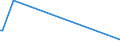 KN 29171100 /Exporte /Einheit = Preise (Euro/Tonne) /Partnerland: Togo /Meldeland: Europäische Union /29171100:Oxalsäure, Ihre Salze und Ester (Ausg. Anorganische Oder Organische Verbindungen von Quecksilber)