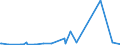 KN 29171100 /Exporte /Einheit = Preise (Euro/Tonne) /Partnerland: Nigeria /Meldeland: Europäische Union /29171100:Oxalsäure, Ihre Salze und Ester (Ausg. Anorganische Oder Organische Verbindungen von Quecksilber)