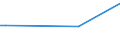 KN 29171100 /Exporte /Einheit = Preise (Euro/Tonne) /Partnerland: Zentralaf.republik /Meldeland: Europäische Union /29171100:Oxalsäure, Ihre Salze und Ester (Ausg. Anorganische Oder Organische Verbindungen von Quecksilber)