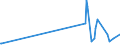 KN 29171100 /Exporte /Einheit = Preise (Euro/Tonne) /Partnerland: Gabun /Meldeland: Eur27_2020 /29171100:Oxalsäure, Ihre Salze und Ester (Ausg. Anorganische Oder Organische Verbindungen von Quecksilber)