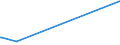 KN 29171100 /Exporte /Einheit = Preise (Euro/Tonne) /Partnerland: Kongo /Meldeland: Eur27_2020 /29171100:Oxalsäure, Ihre Salze und Ester (Ausg. Anorganische Oder Organische Verbindungen von Quecksilber)