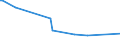 KN 29171100 /Exporte /Einheit = Preise (Euro/Tonne) /Partnerland: Dem. Rep. Kongo /Meldeland: Eur27_2020 /29171100:Oxalsäure, Ihre Salze und Ester (Ausg. Anorganische Oder Organische Verbindungen von Quecksilber)