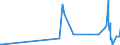 CN 29171100 /Exports /Unit = Prices (Euro/ton) /Partner: Angola /Reporter: Eur27_2020 /29171100:Oxalic Acid, its Salts and Esters