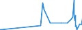 KN 29171100 /Exporte /Einheit = Preise (Euro/Tonne) /Partnerland: Angola /Meldeland: Eur27_2020 /29171100:Oxalsäure, Ihre Salze und Ester (Ausg. Anorganische Oder Organische Verbindungen von Quecksilber)