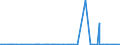 KN 29171100 /Exporte /Einheit = Preise (Euro/Tonne) /Partnerland: Uganda /Meldeland: Eur27_2020 /29171100:Oxalsäure, Ihre Salze und Ester (Ausg. Anorganische Oder Organische Verbindungen von Quecksilber)