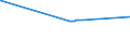 KN 29171100 /Exporte /Einheit = Preise (Euro/Tonne) /Partnerland: Tansania /Meldeland: Europäische Union /29171100:Oxalsäure, Ihre Salze und Ester (Ausg. Anorganische Oder Organische Verbindungen von Quecksilber)