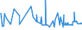 CN 29171200 /Exports /Unit = Prices (Euro/ton) /Partner: Estonia /Reporter: Eur27_2020 /29171200:Adipic Acid, its Salts and Esters