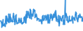 CN 29171200 /Exports /Unit = Prices (Euro/ton) /Partner: Czech Rep. /Reporter: Eur27_2020 /29171200:Adipic Acid, its Salts and Esters