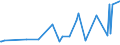 CN 29171200 /Exports /Unit = Prices (Euro/ton) /Partner: Moldova /Reporter: Eur27_2020 /29171200:Adipic Acid, its Salts and Esters