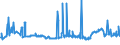 CN 29171200 /Exports /Unit = Prices (Euro/ton) /Partner: Slovenia /Reporter: Eur27_2020 /29171200:Adipic Acid, its Salts and Esters