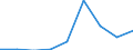 CN 29171300 /Exports /Unit = Prices (Euro/ton) /Partner: Finland /Reporter: Eur27 /29171300:Azelaic Acid, Sebacic Acid, Their Salts and Esters