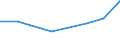 KN 29171300 /Exporte /Einheit = Preise (Euro/Tonne) /Partnerland: Malta /Meldeland: Eur27 /29171300:Azelainsaeure, Sebacinsaeure, Ihre Salze und Ester