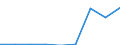 KN 29171300 /Exporte /Einheit = Preise (Euro/Tonne) /Partnerland: Tuerkei /Meldeland: Eur27 /29171300:Azelainsaeure, Sebacinsaeure, Ihre Salze und Ester