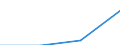 CN 29171300 /Exports /Unit = Prices (Euro/ton) /Partner: Czech Rep. /Reporter: Eur27 /29171300:Azelaic Acid, Sebacic Acid, Their Salts and Esters